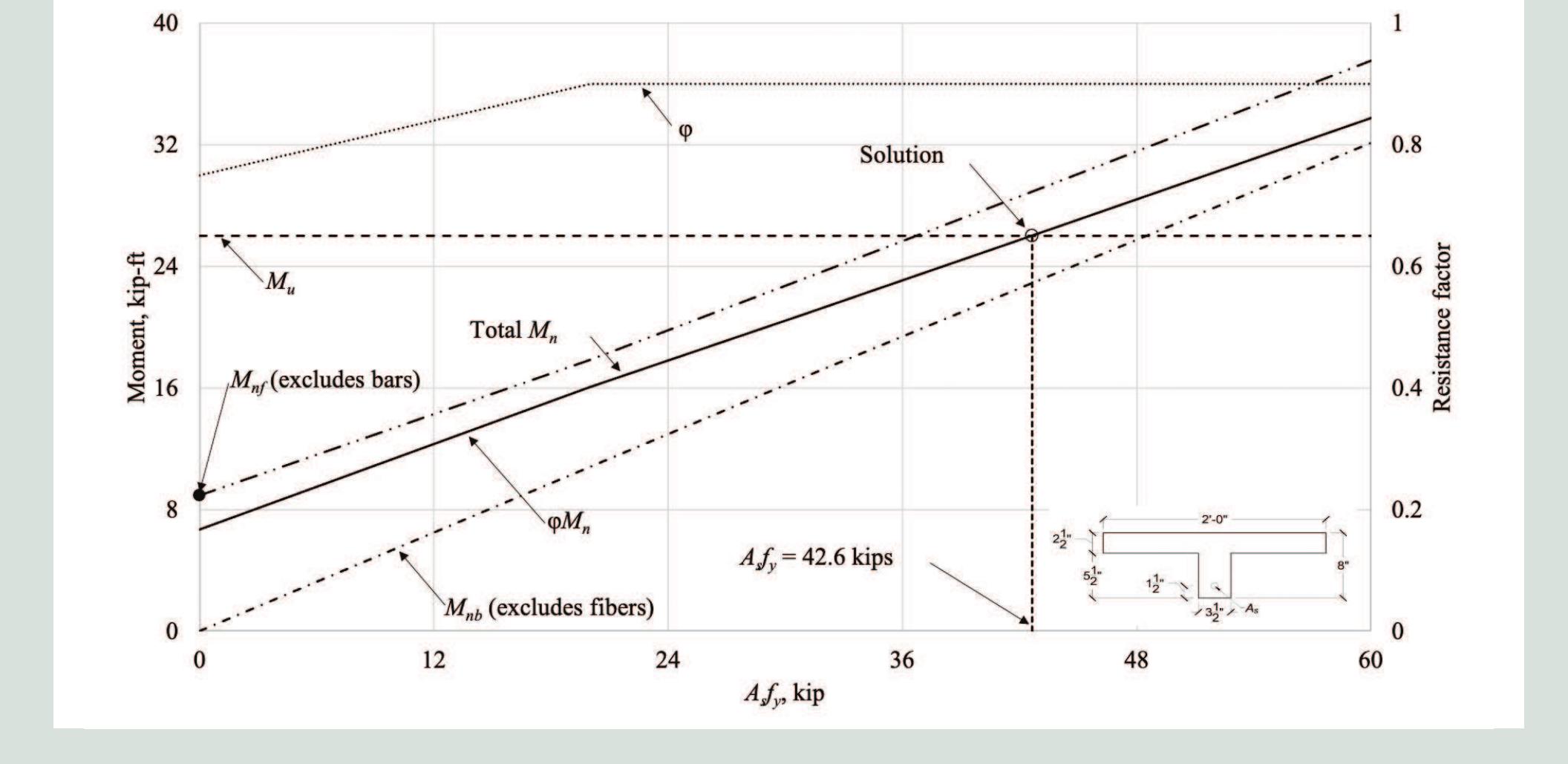 (PDF) Flexural design of precast, prestressed ultra-high-performance ...