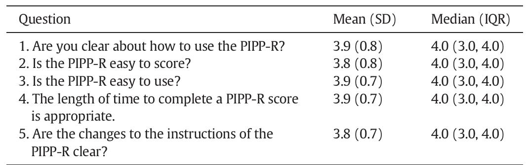 (PDF) Validation of the Premature Infant Pain Profile-Revised (PIPP-R)