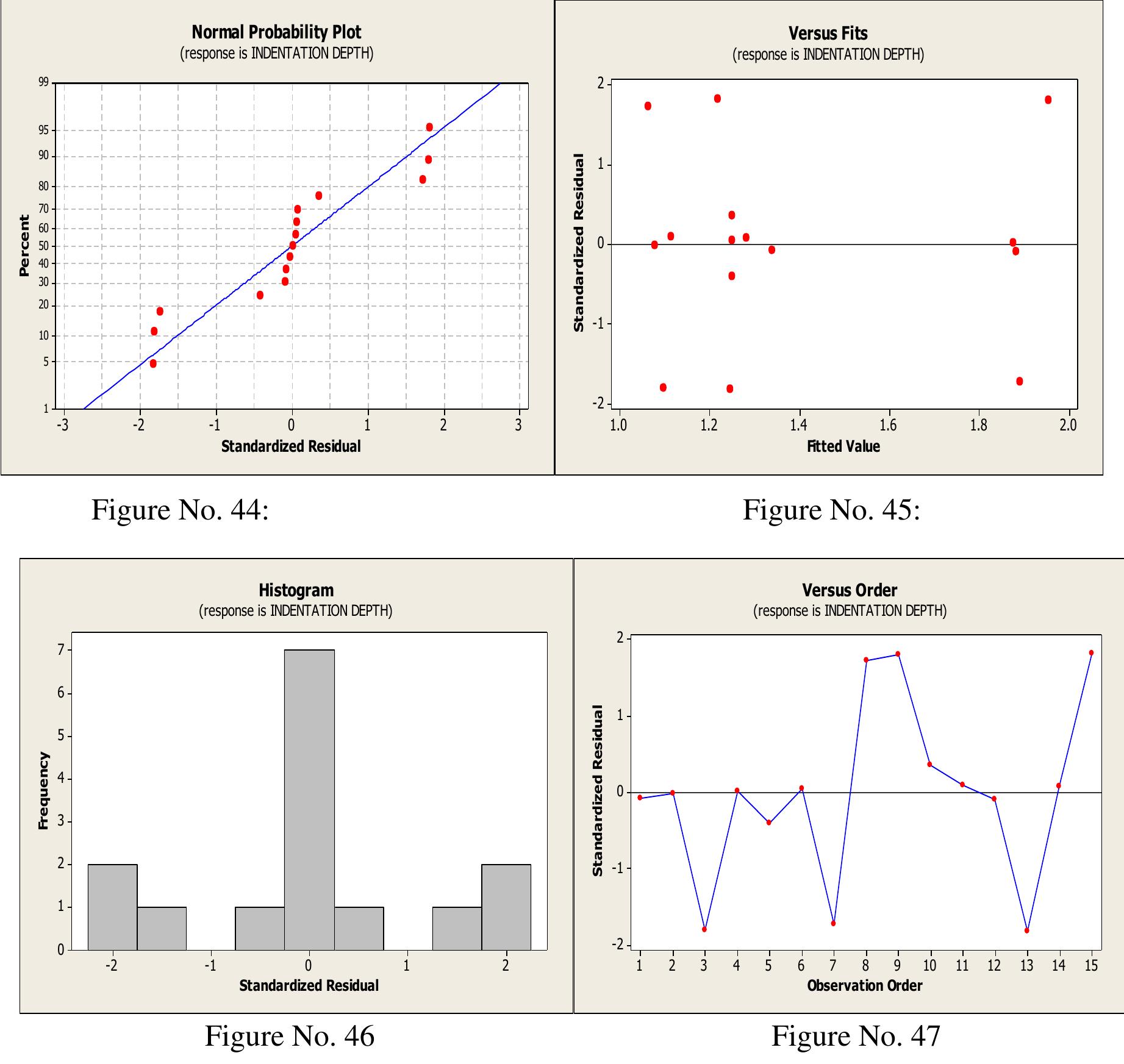 (PDF) CFD analysis and Optimization of Abrasive Flow Machining