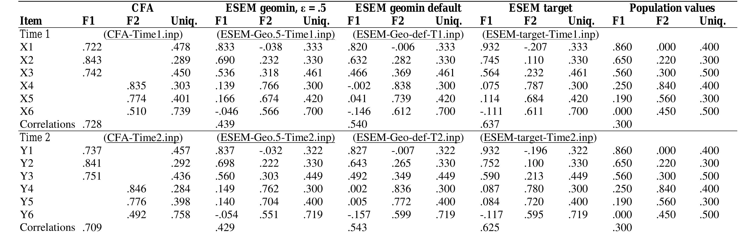(PDF) Supplementary Materials For: Exploratory Structural Equation Modeling