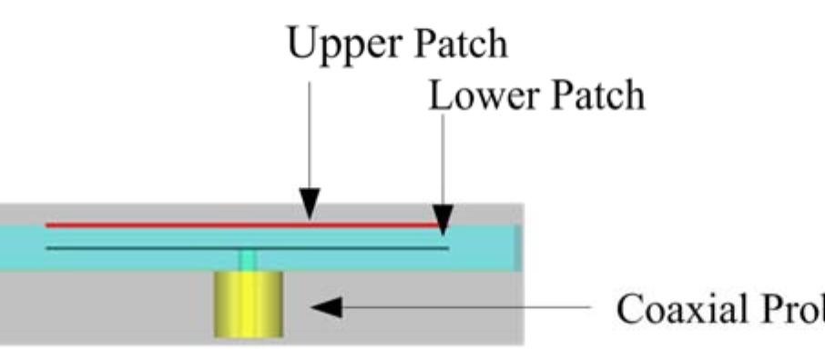 (PDF) Development of Microstrip Patch Antenna Design for S-Band Application