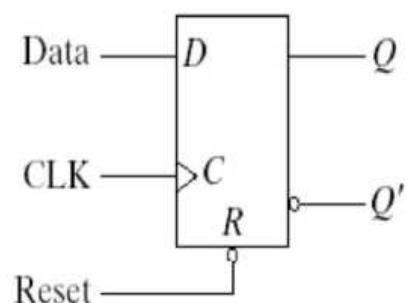 (PDF) Design and Analysis of D Flip Flop with Asynchronous Reset in ...