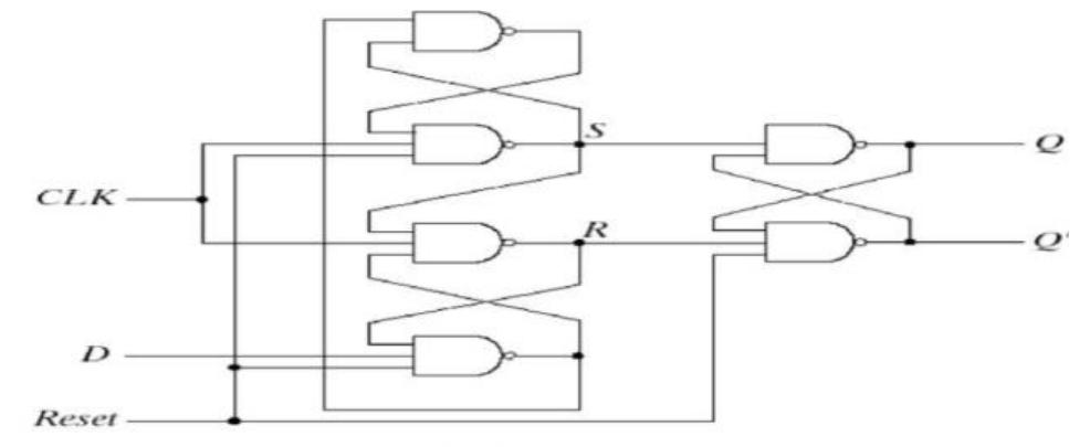 (PDF) Design and Analysis of D Flip Flop with Asynchronous Reset in ...