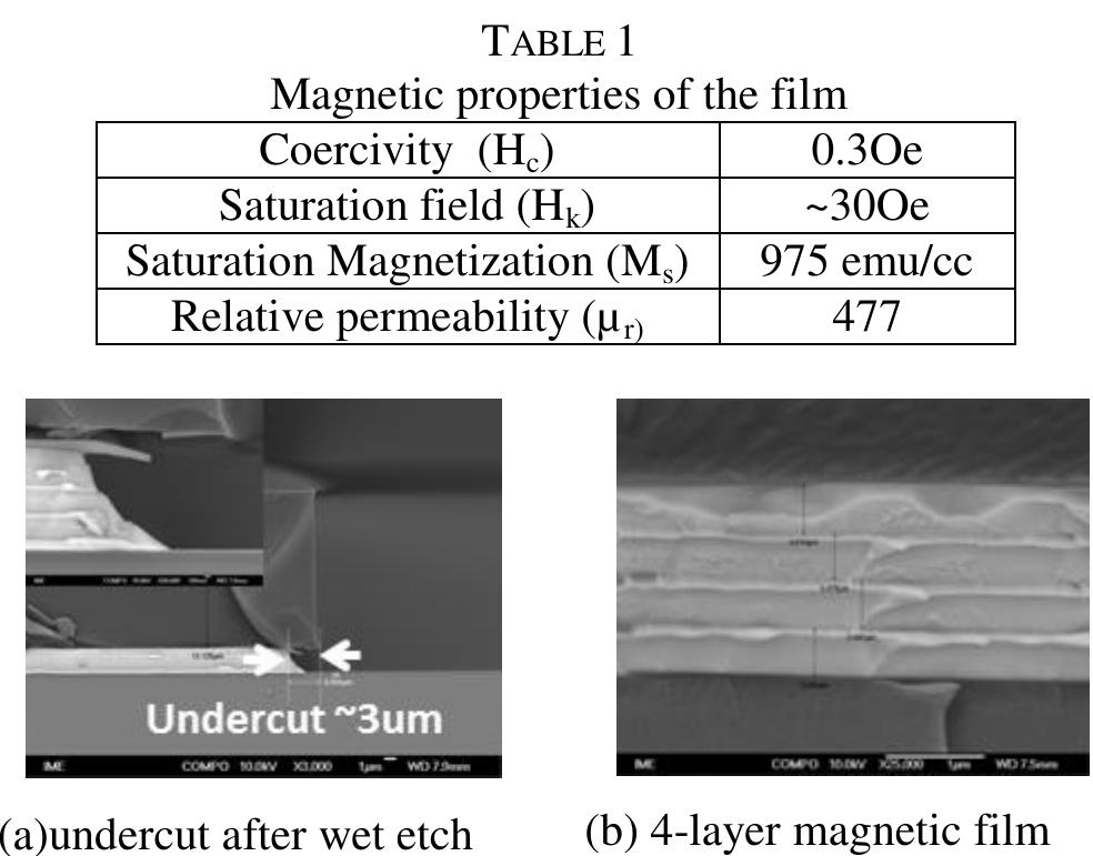 (PDF) Thin-Film Magnetic Inductor for Integrated Power Management