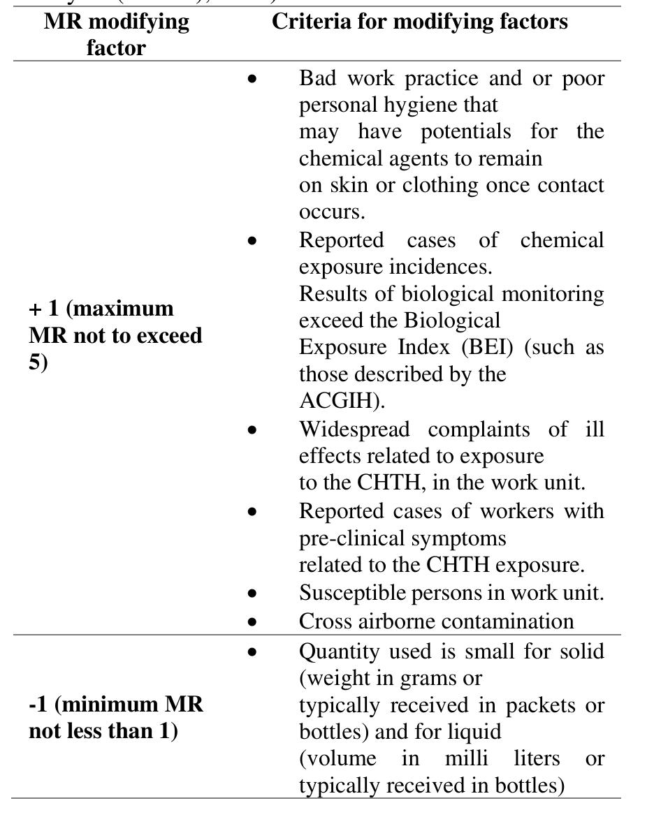 (PDF) Chemical Health Risk Assessment in the Metallurgy Department of a ...