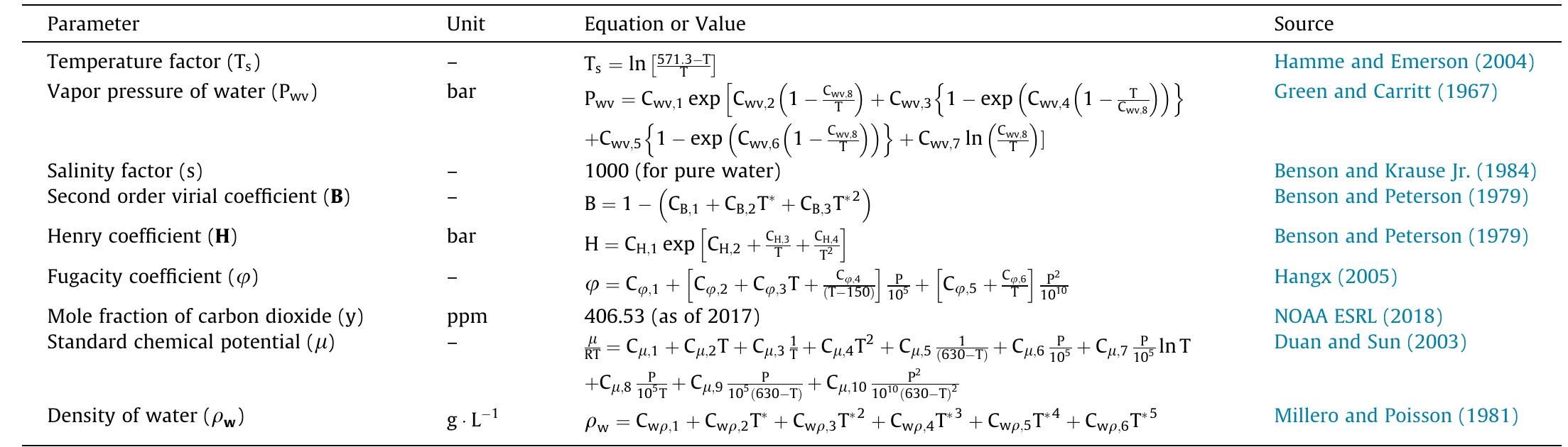 Equations or values of various parameters (T*in °C, T in K).  Table 2 