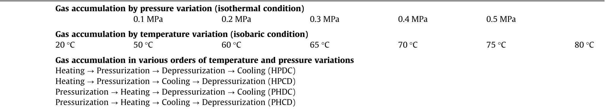 Experimental cases.  Table 5 