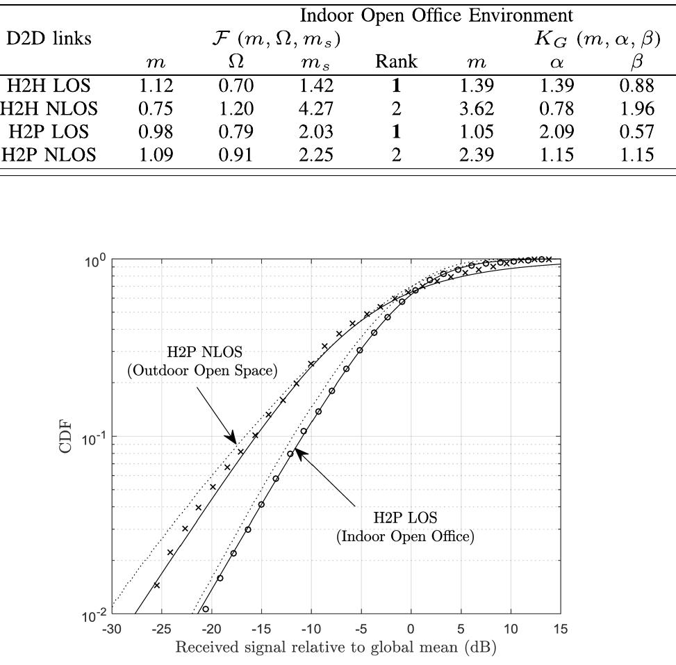 (PDF) The Fisher–Snedecor $\mathcal {F}$ Distribution: A Simple and ...