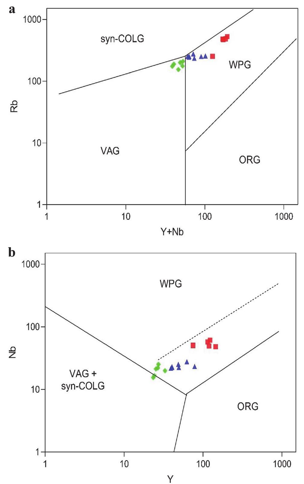(PDF) Geochemistry and Petrogenesis of Pan-african Granitoids in Kaiama ...