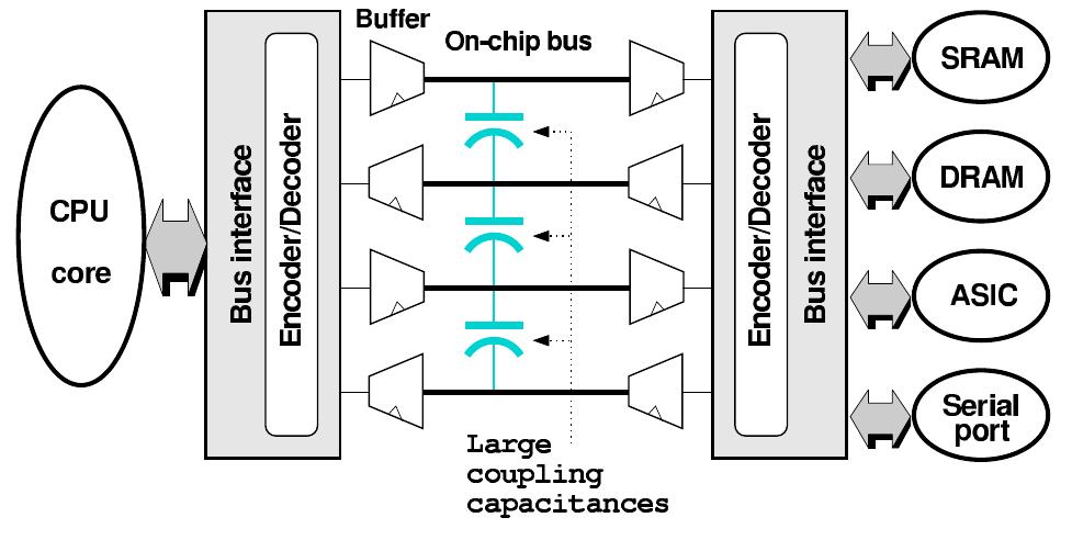 Transition types: (a) single line switching; (b) both lines