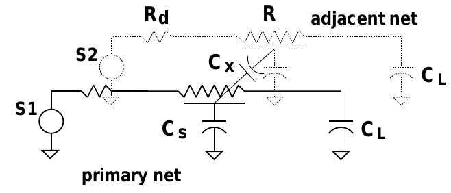 Transition types: (a) single line switching; (b) both lines