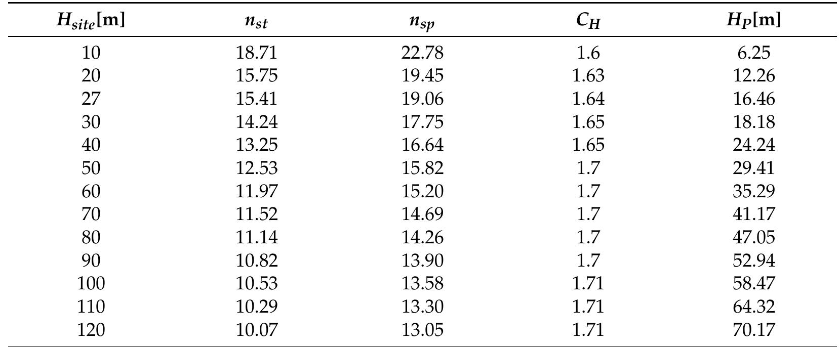 (PDF) Selection and Performance Prediction of a Pump as a Turbine for ...