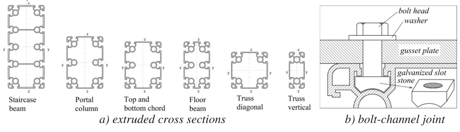 (PDF) Design of pedestrian bridge according to Eurocode 9