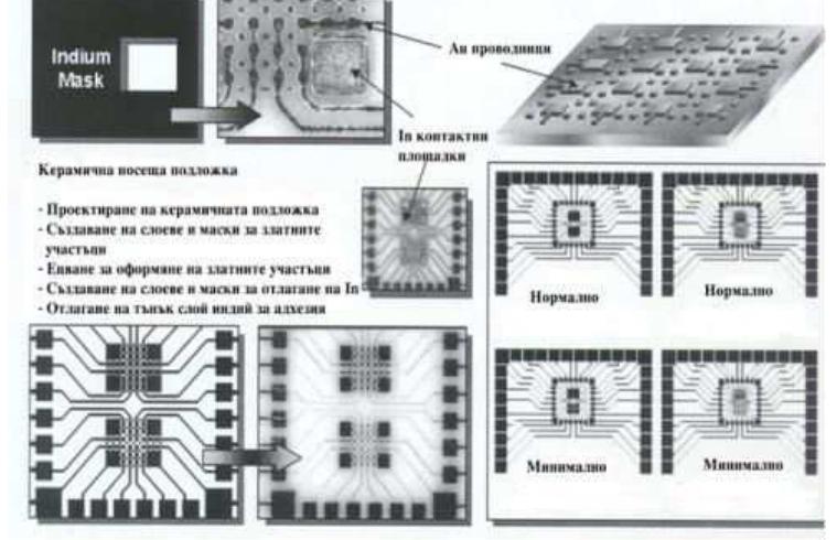 (PDF) Regarding the Manufacture and Application of Integrated Circuits ...