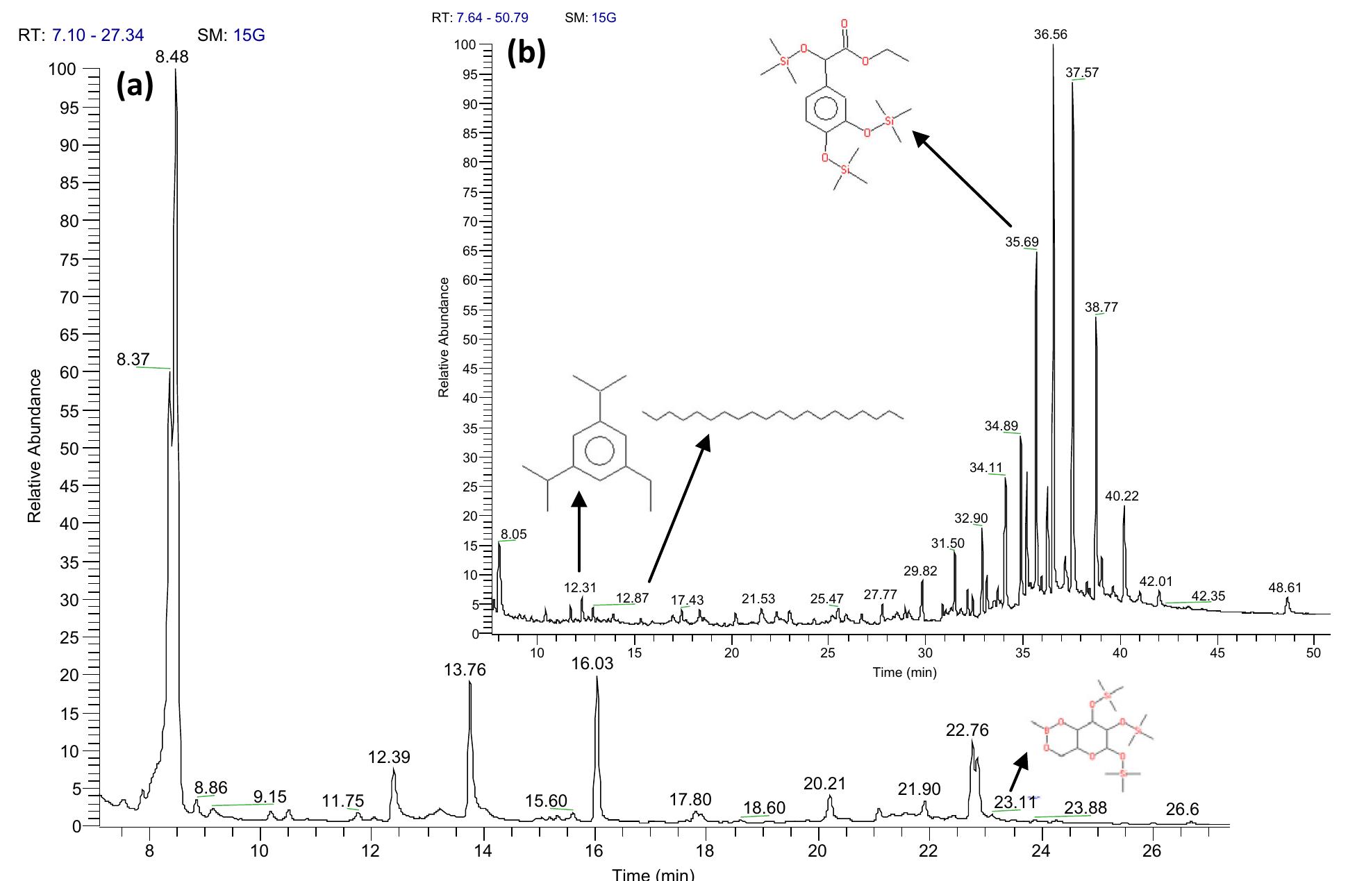 Tic chromatogram obtained during gc-ms analysis of dsw: a