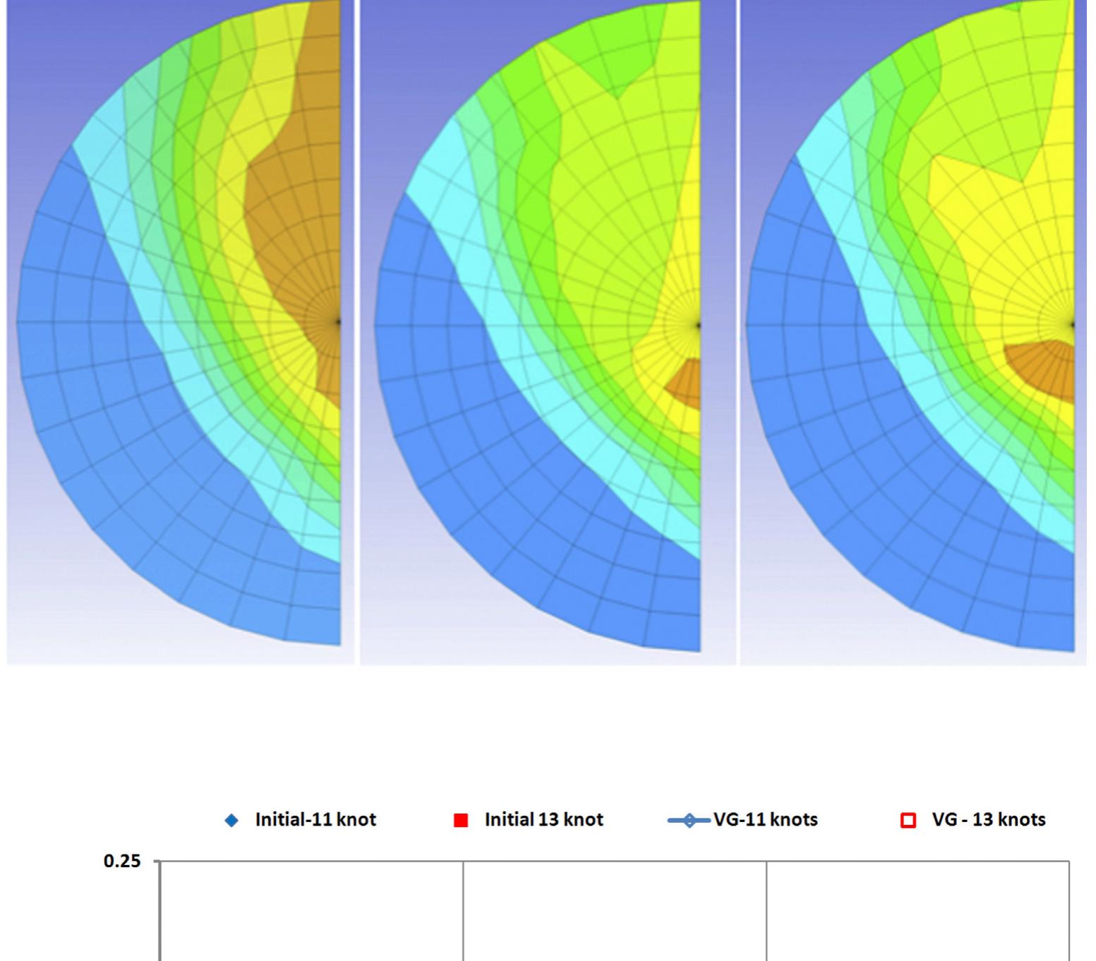 Square Base Vortex Figure 16 - CFD based vortex generator design and full-scale
