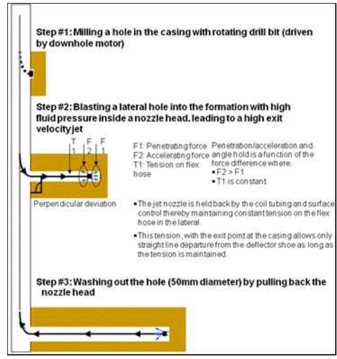 (PDF) RJD: A Cost Effective Frackless Solution for Production ...