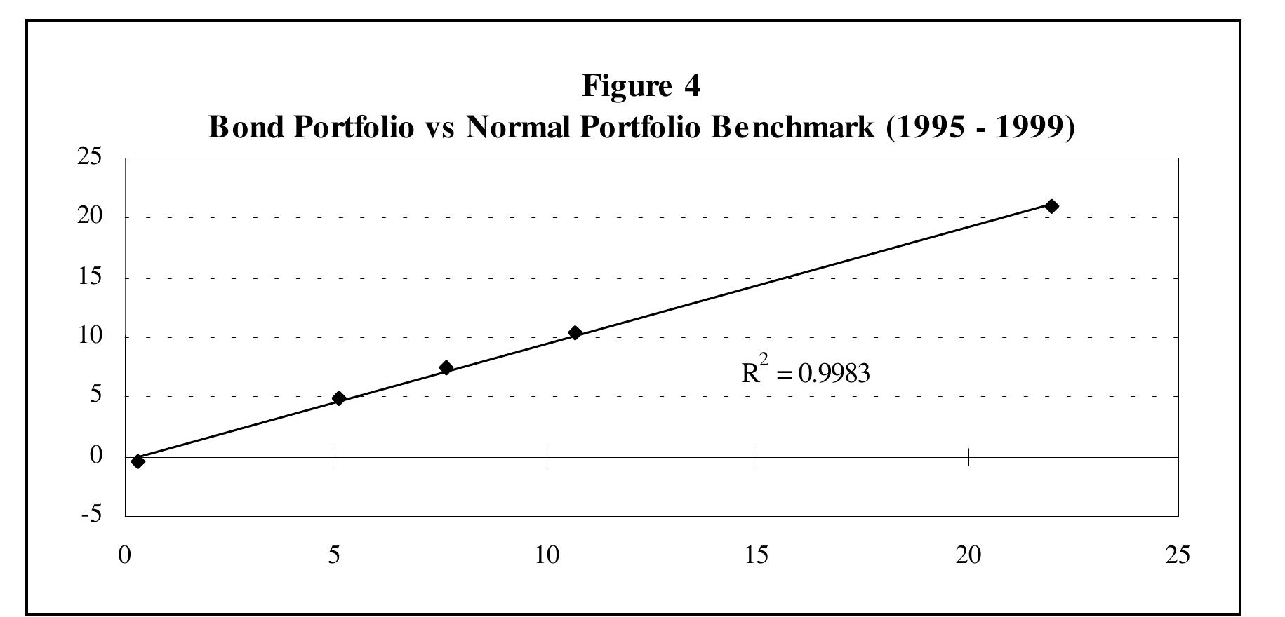 (PDF) Primer on Fixed Income Performance Attribution