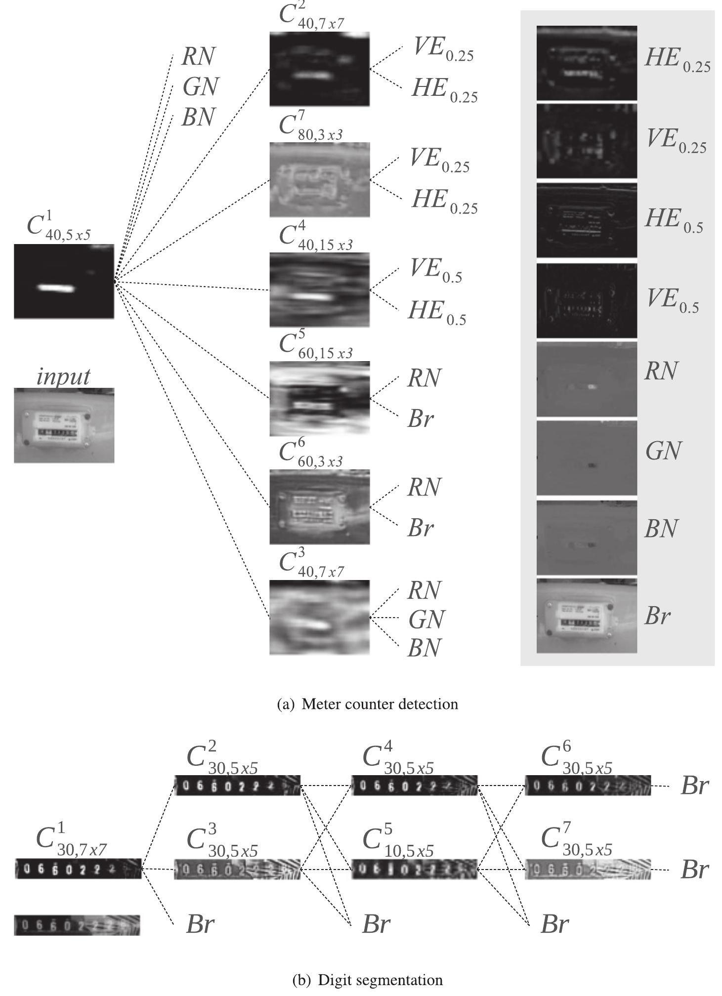 (PDF) GAS meter reading from real world images using a multi-net system
