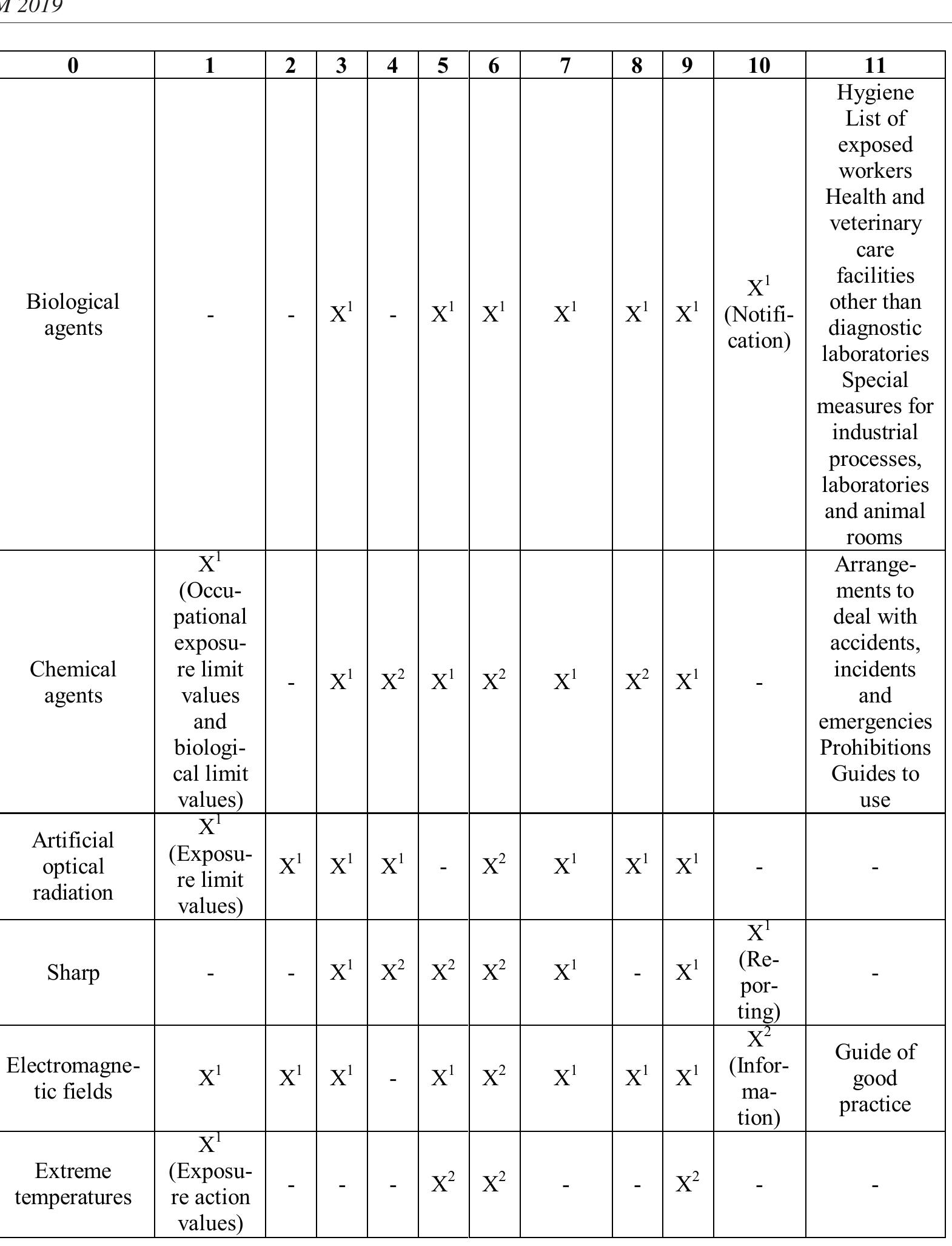 Supercript Table (PDF) Understanding and managing worker’s exposure to specific risks