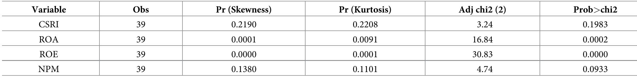 Table 3. Skewness and Kurtosis normality test results.  Source: output from STATA, 2022 