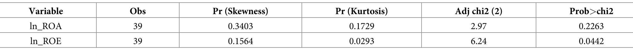Table 4. Skewness and Kurtosis normality test results (transformation).  This test determines how well the independent variable can explain the dependent variable [52]. The t test determines how much influence each independent variable has on the  Hypothesis testing with coefficient of determination test, t test, F test 