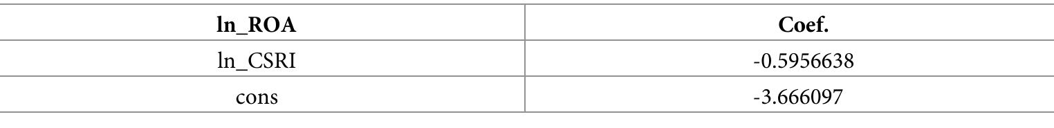 Table 11. Simple linear regression. 