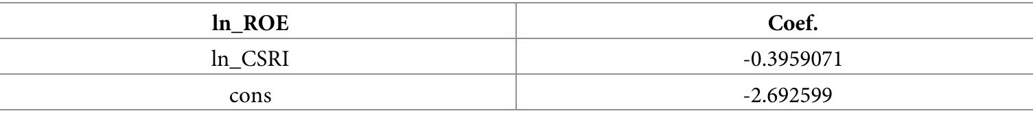 Table 12. Simple linear regression. 