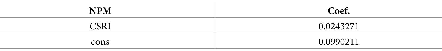 Table 13. Simple linear regression. 