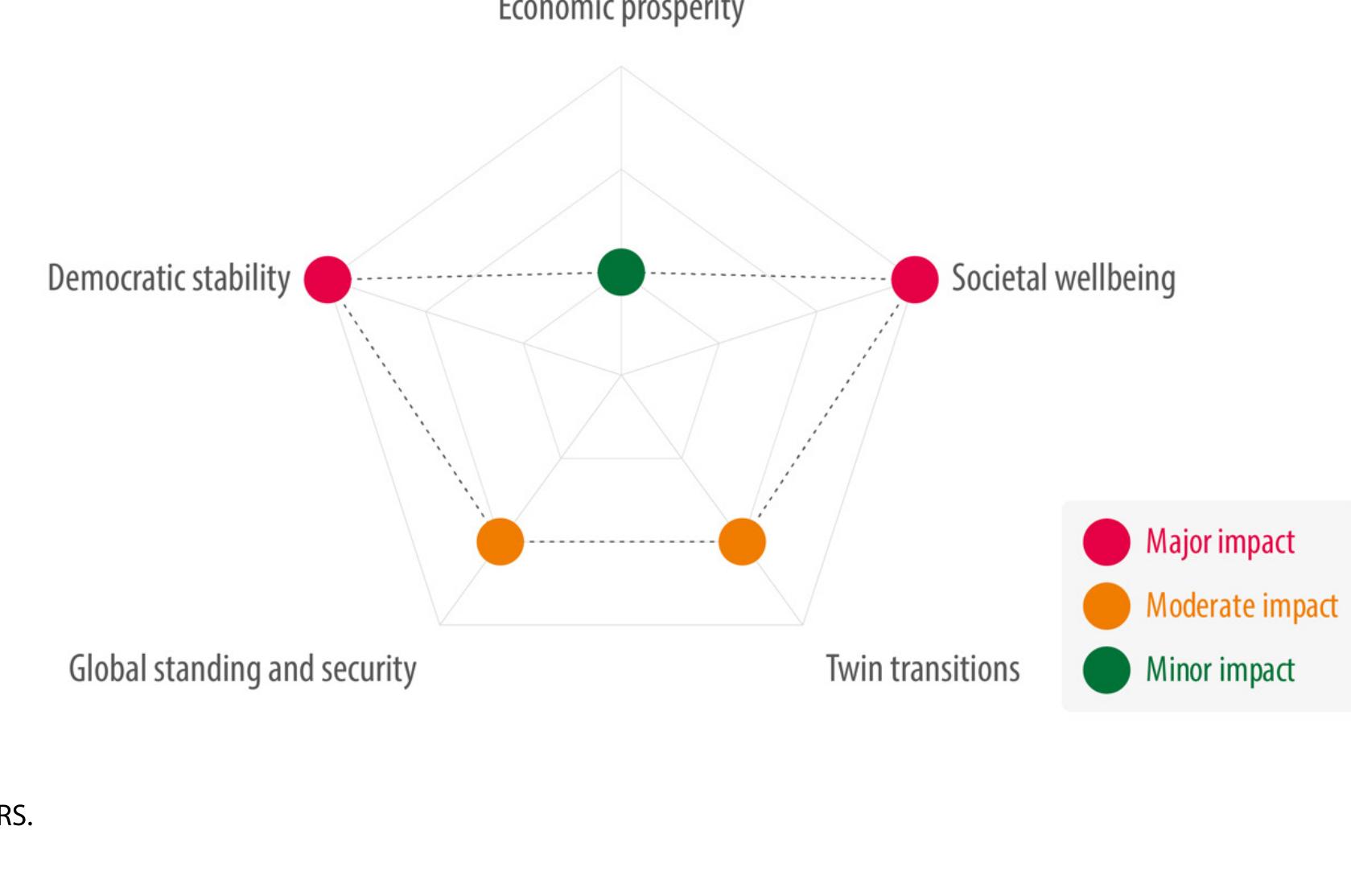 PDF) Future Shocks 2023 Anticipating and weathering the next storms