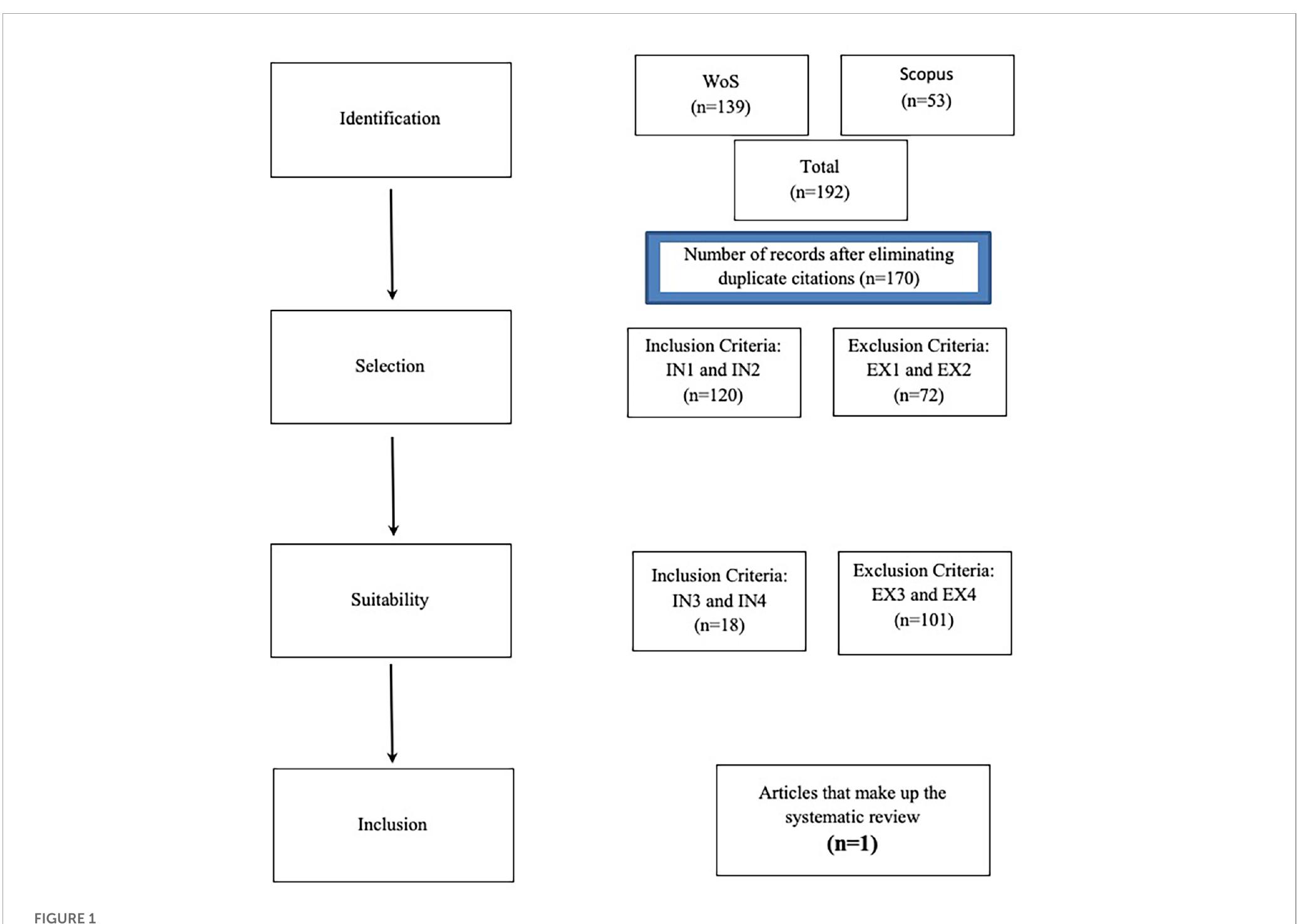 (PDF) Causes of academic dropout in higher education in Andalusia and ...