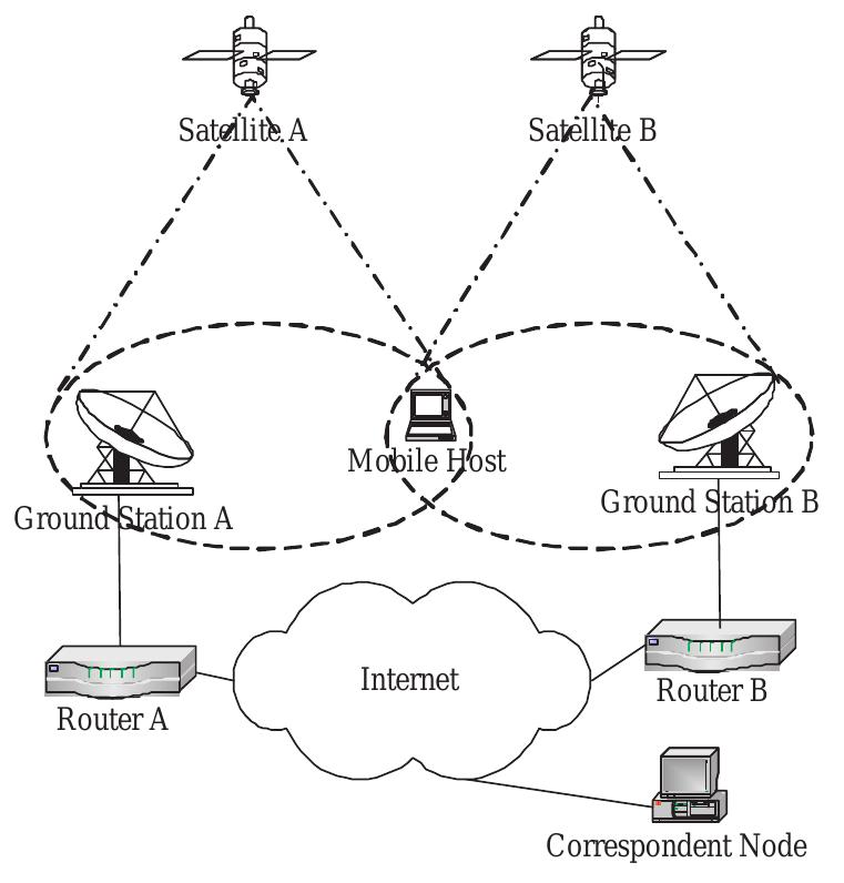 Figure 1 - from SIGMA for seamless handover in space