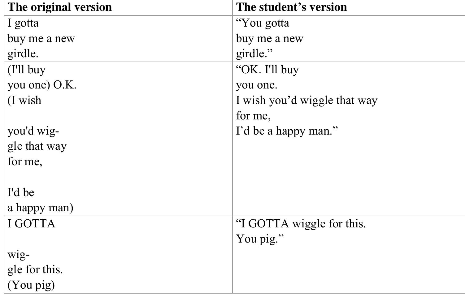 (PDF) Poetic Syntax: Meaning@Structure
