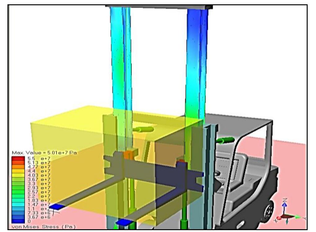 (PDF) Dynamic Analysis of Forklift during Load Lifting using Modeling ...