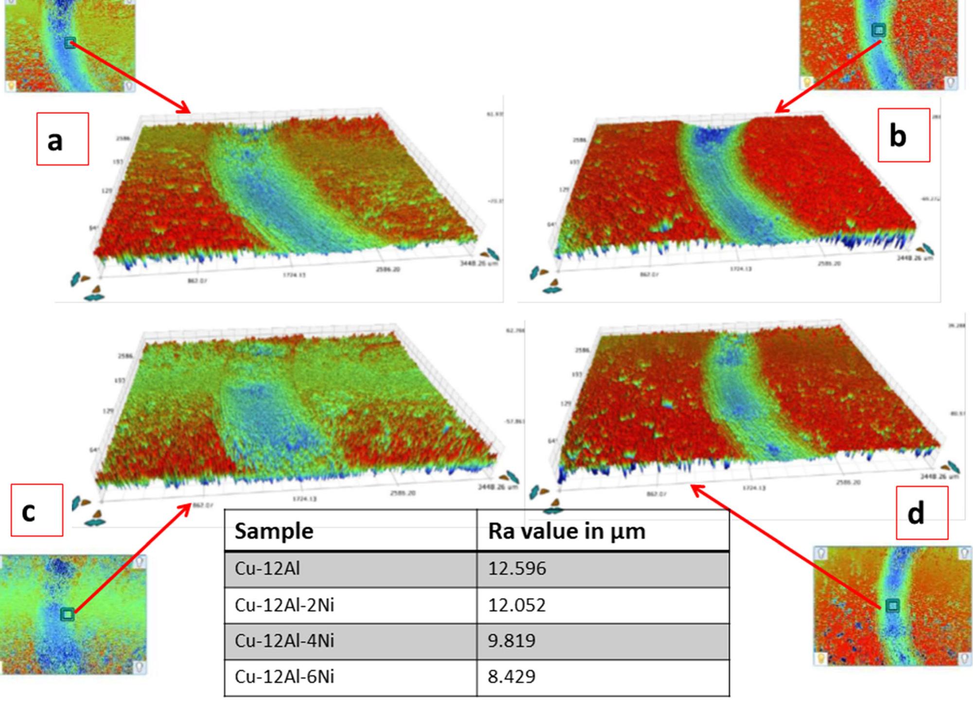 Fig. 11 Two-dimensional spectroscopy analysis with surface roughness values of the sintered alloy samples with varying wt.% of Ni (a) 0, (b) 2, (c) 4, and (d) 8 