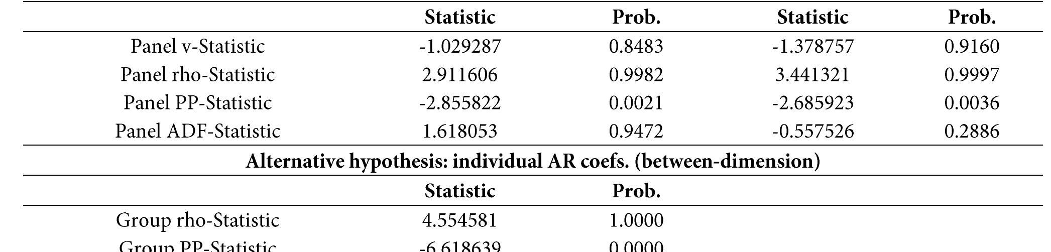 Alternative hypothesis: common AR coefs. (Within-dimension)   Long-run Co-integration  