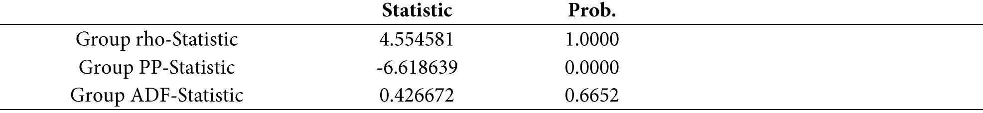 a major impact on NSP in Asia. Availability of water and power, expenditures on education, and _ healthcare expenses determine a country's level of development. Hence, enhancing these fundamental facilities may enhance the living conditions and performance of the populace. The model's r-square is 0.82, indicating that the model accounts for 82% of the variation (figure 2).  a major impact on NSP in Asia. Availability of water and 