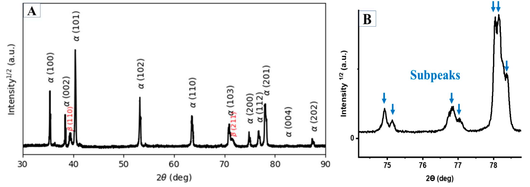 Ti64 Diffraction Pattern (PDF) Effects of Annealing and Solution Treatments on the ...
