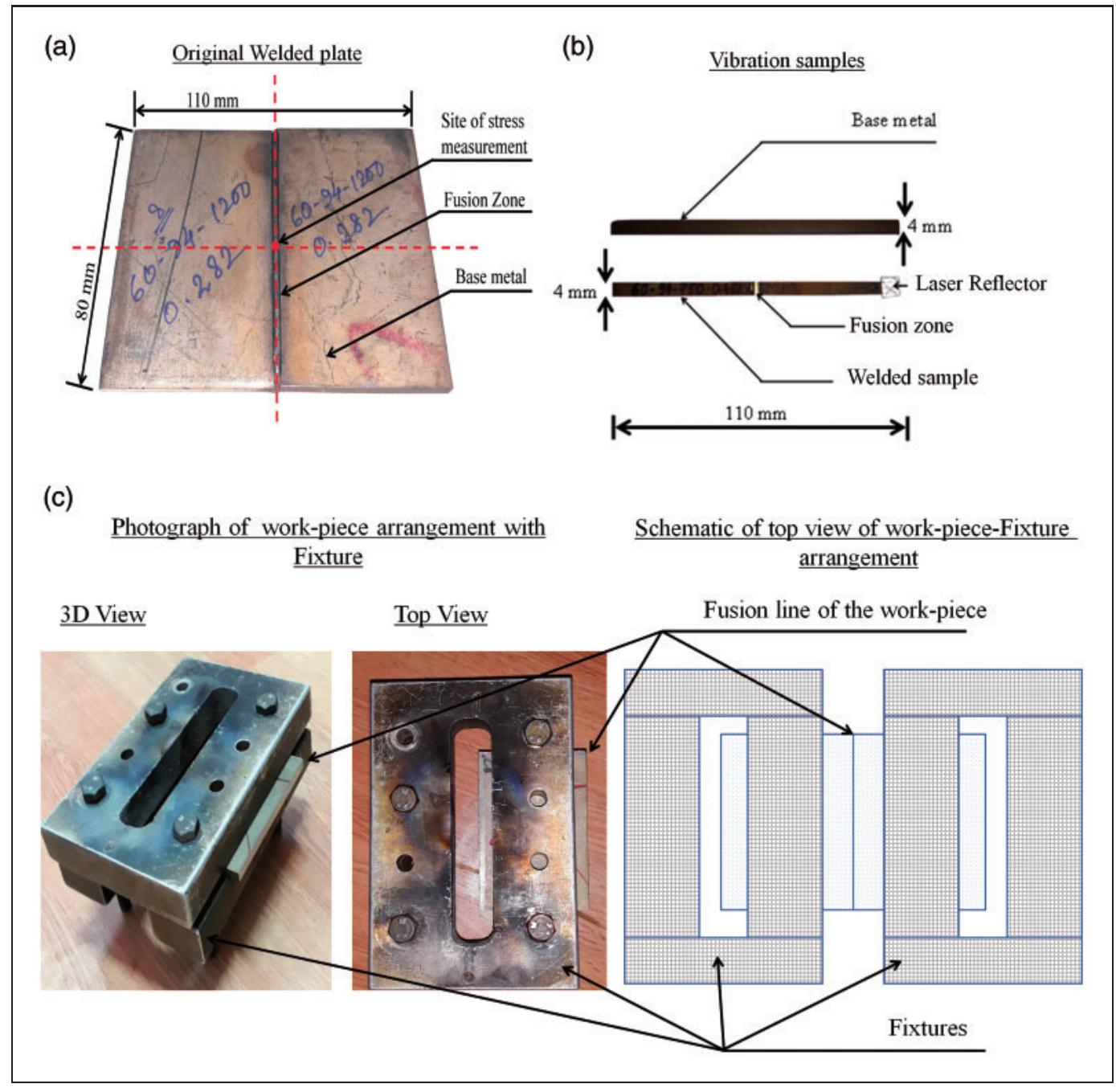 (PDF) Prediction of residual stress in electron beam welding of ...