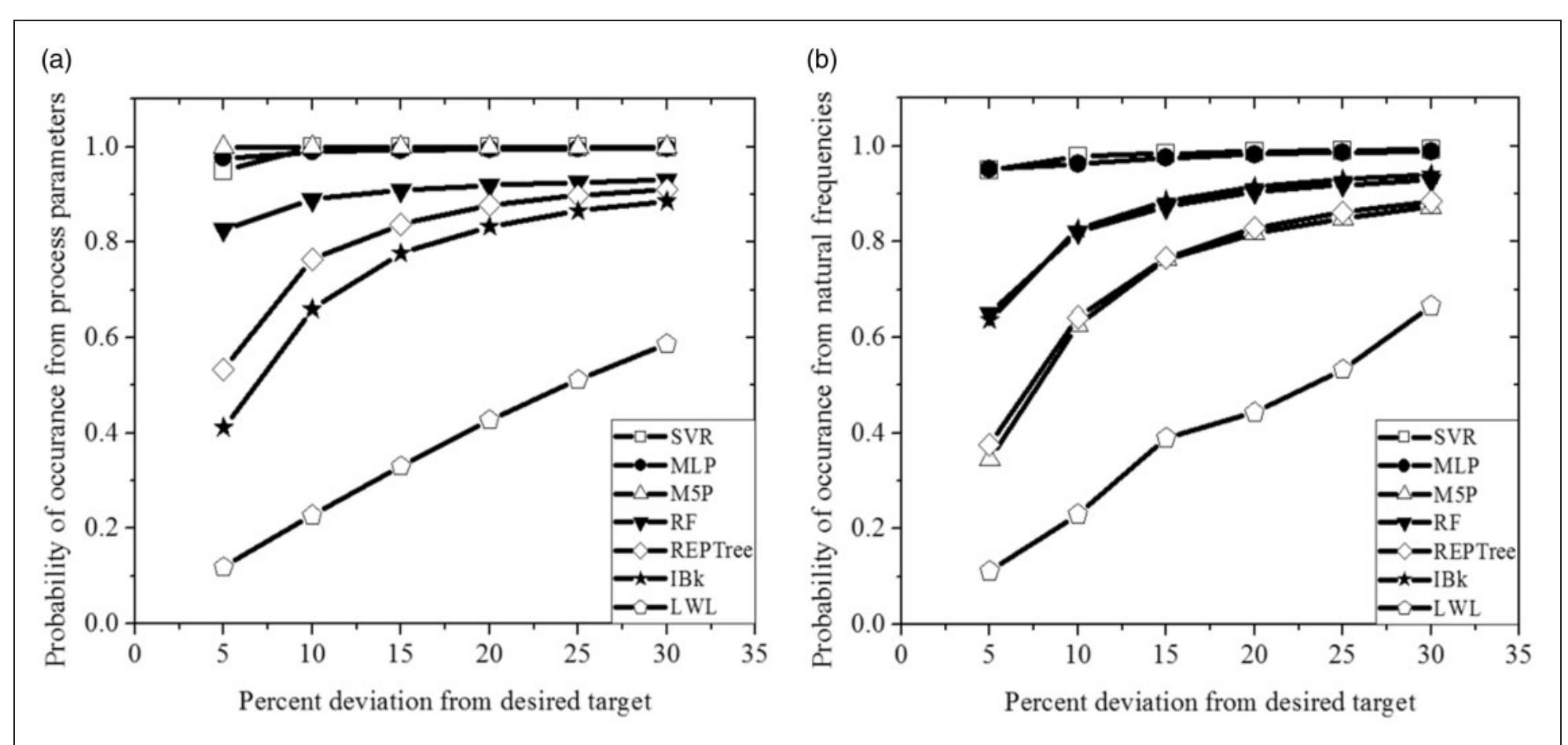 (PDF) Prediction of residual stress in electron beam welding of ...