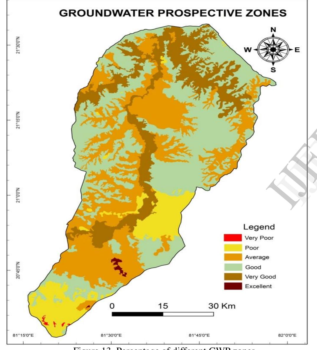 (PDF) Application of Remote Sensing and GIS in Groundwater Prospect Mapping