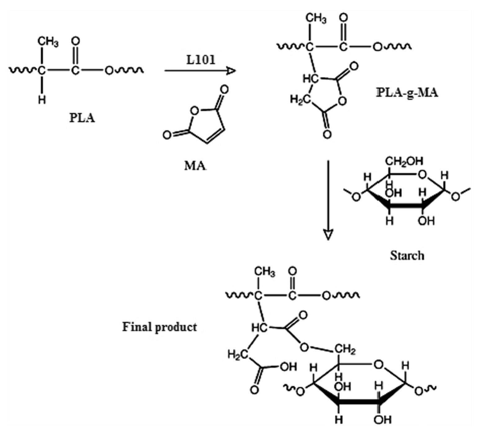 (PDF) Effects of Compatibilizer and Thermoplastic Starch (TPS ...