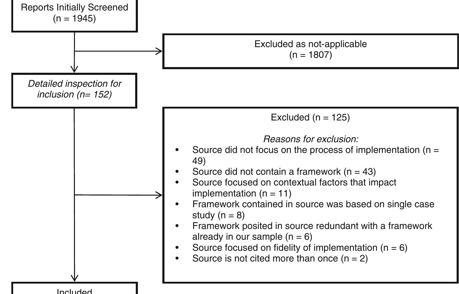 (PDF) The Quality Implementation Framework: A Synthesis of Critical ...
