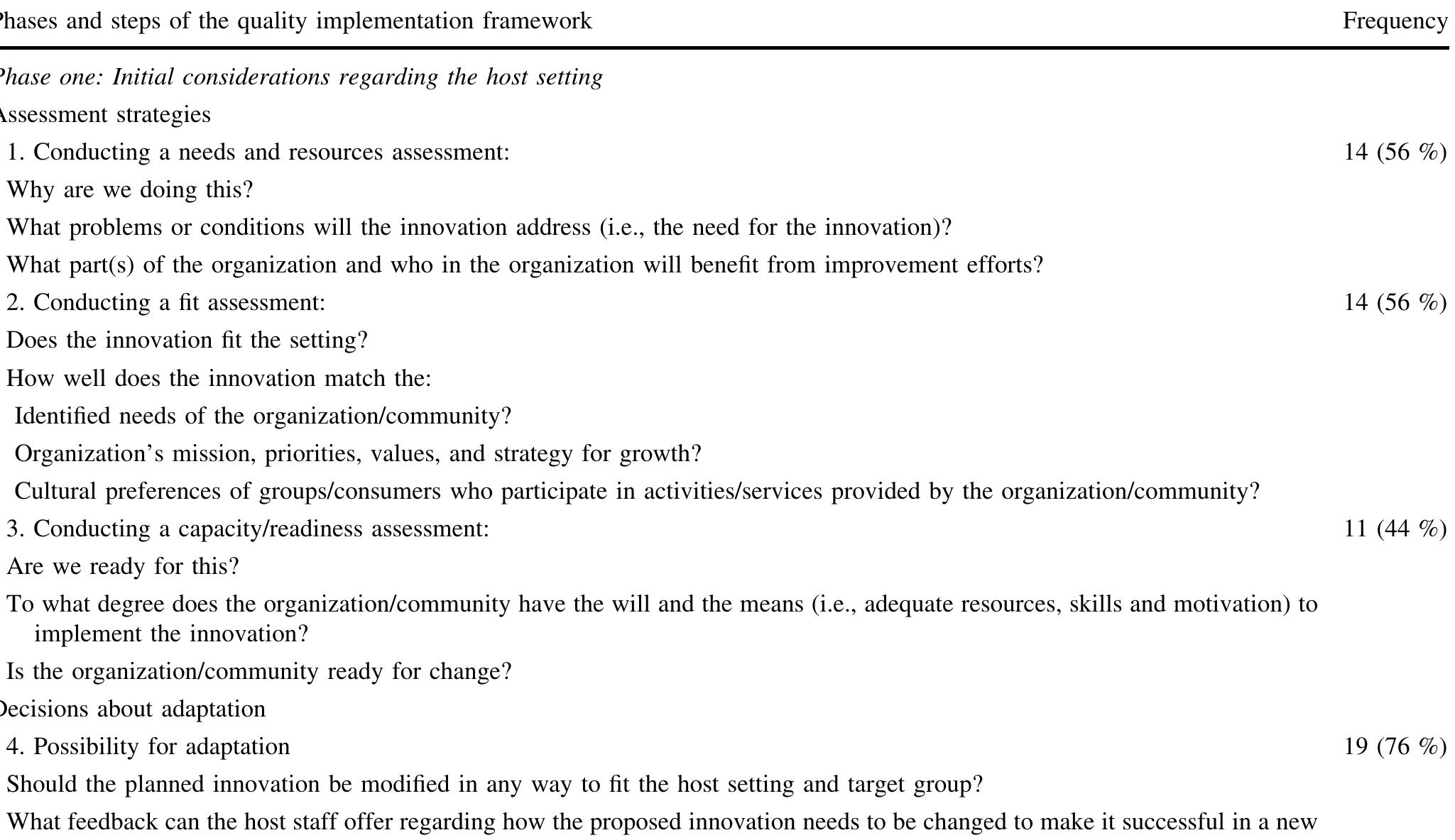 (PDF) The Quality Implementation Framework: A Synthesis of Critical ...