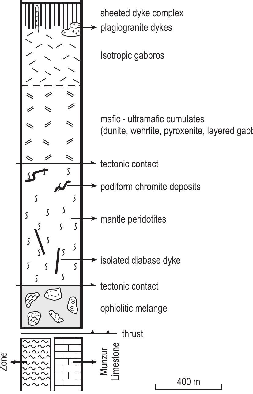 (PDF) Petrogenesis of the Refahiye Ophiolite and its Tectonic ...