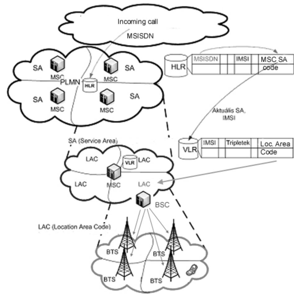 (PDF) Location Management in Civil Emergency Wireless Communication