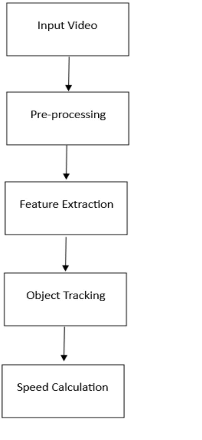 (PDF) Traffic Management system using Deep Learning