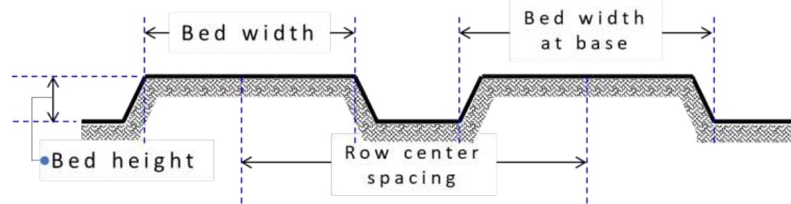 (PDF) Development and Testing of Bed Former Implement Powered by Hand ...