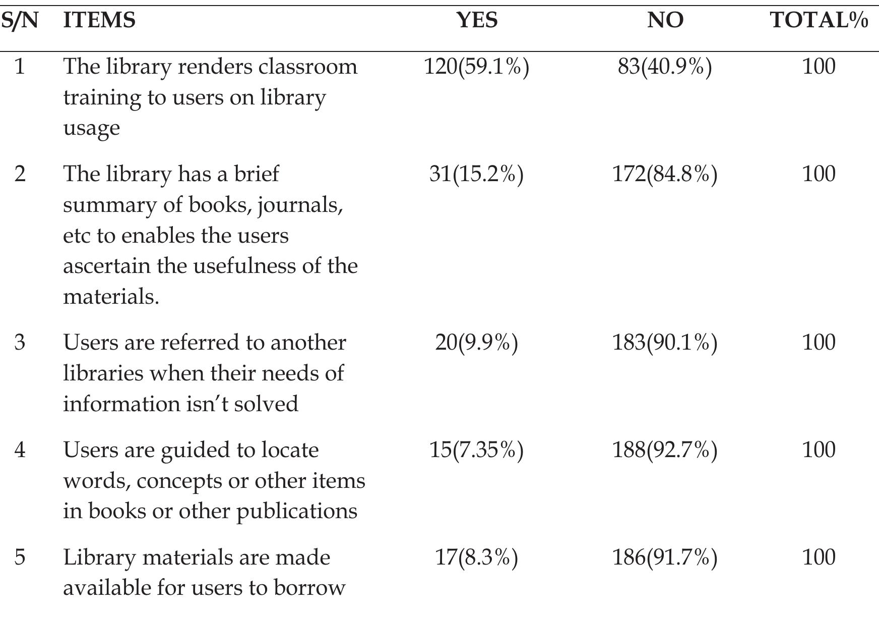 (PDF) LIBRARY STAFF ATTITUDE TOWARDS SERVICE DELIVERY TO USERS IN ...