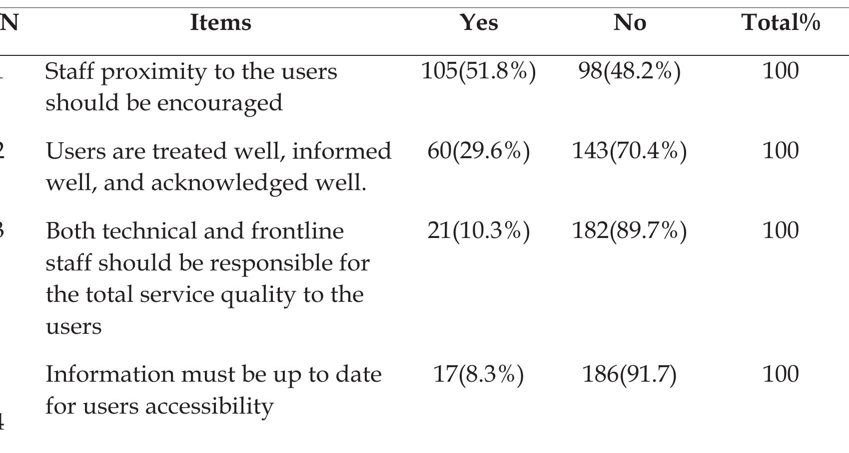 (PDF) LIBRARY STAFF ATTITUDE TOWARDS SERVICE DELIVERY TO USERS IN ...